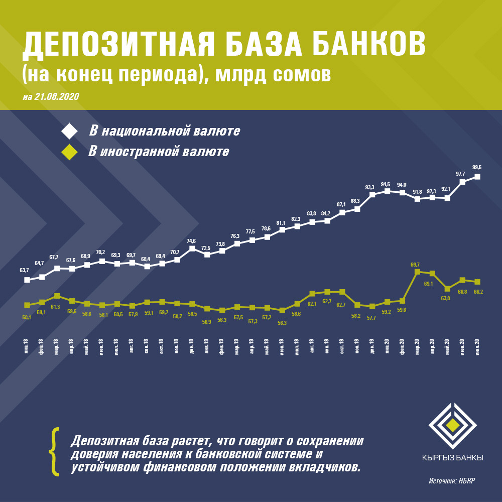 Кредитная база банков. Долларизация экономики в России. Долларизация мировой экономики. Кредиты и депозиты. Долларизация вкладов и депозитов.