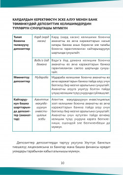 Ислам банкинги боюнча суроолор жана жооптор