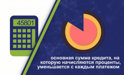 Проценты по кредиту